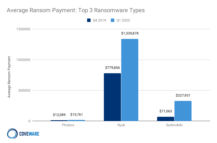 AverageRansom-Top3@2x.png