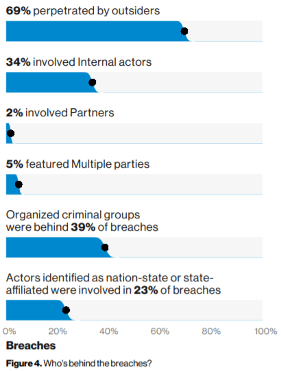 CISO-QA-1.png