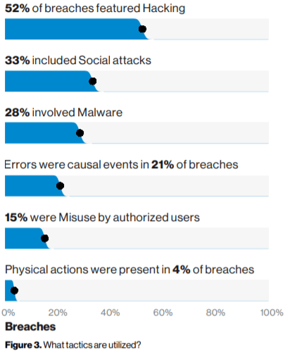 CISO-QA-3.png