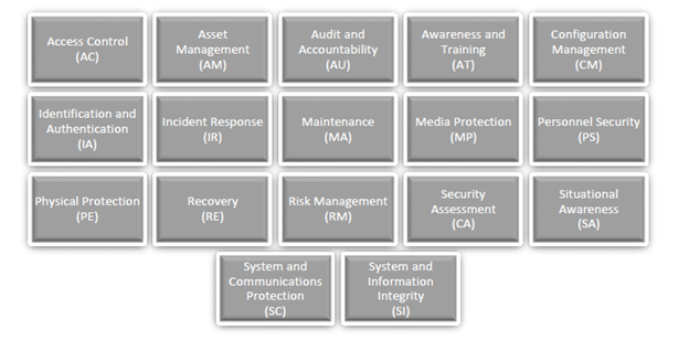 CMMC-processes.png