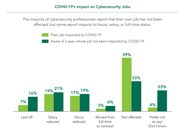 COVID-19s-impact-on-cybersecurity-jobs-617x450.png