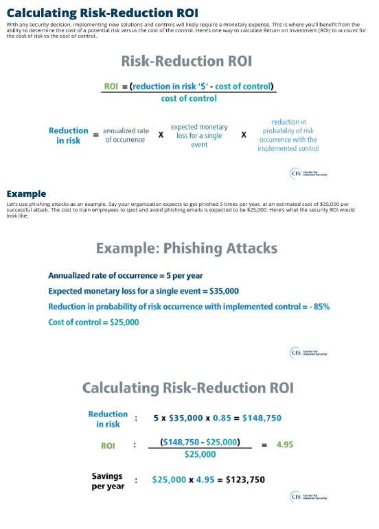 Calculation-for-Risk-Reduction-ROI.png