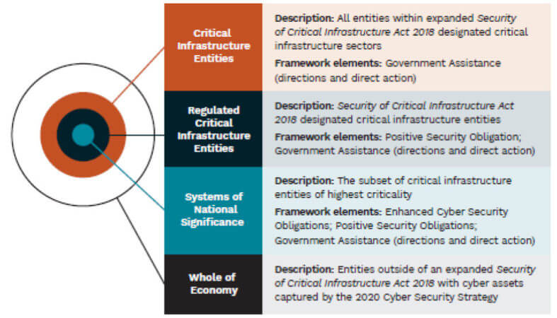 Categories-of-entities-and-elements-of-the-proposed-framework-787x450.jpg