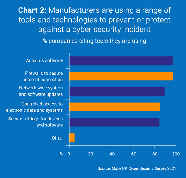 Chart-2-Manufacturers-are-using-a-range-of-tools-and-technologies.png