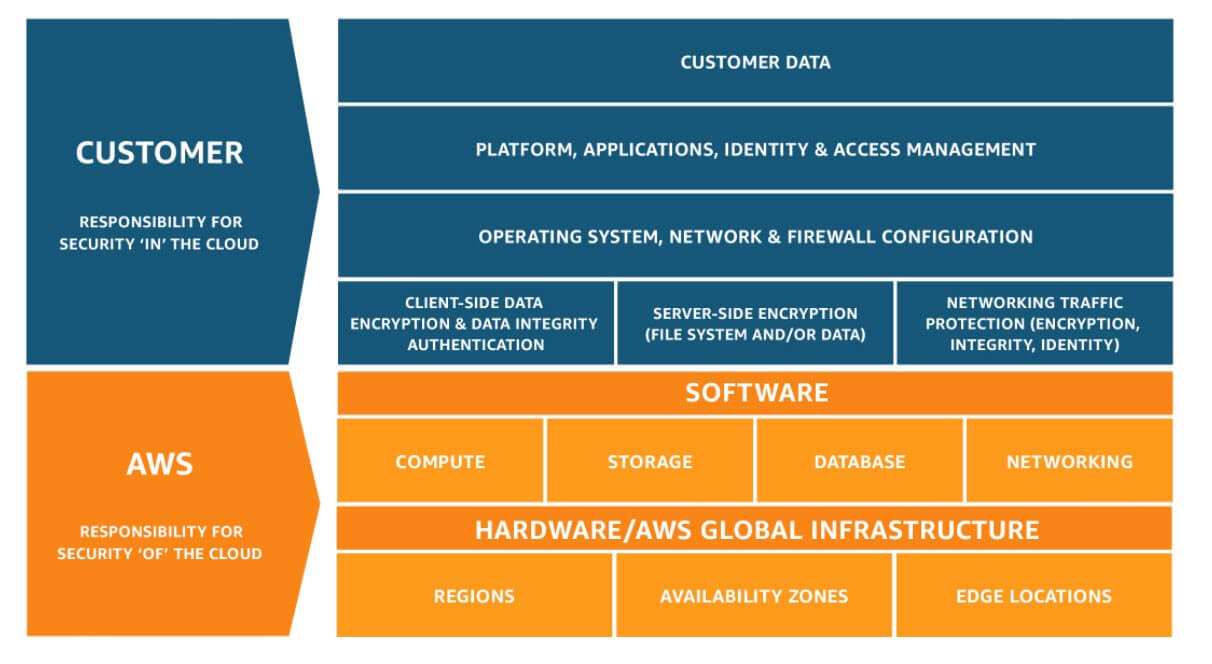 Cloud-Security-C-and-C-1.jpg