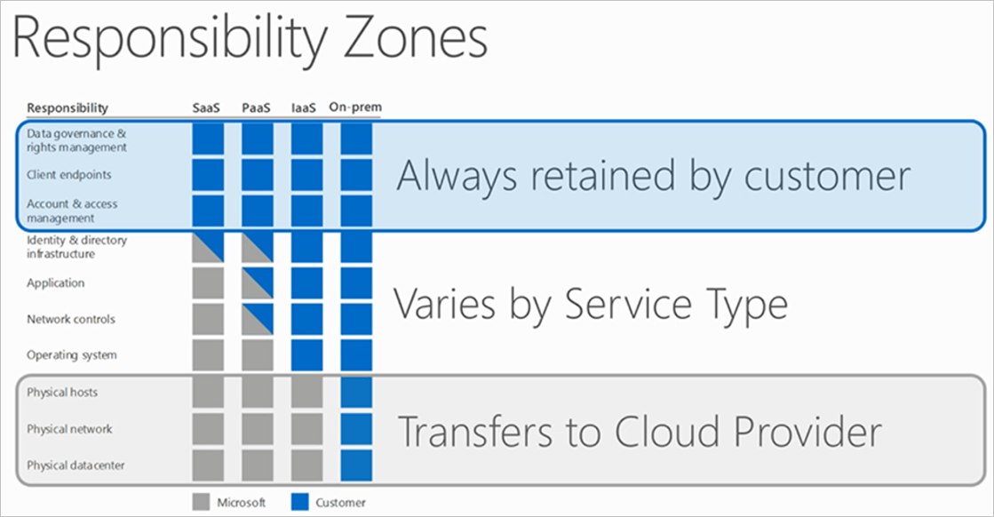 Cloud-Security-C-and-C-2.png