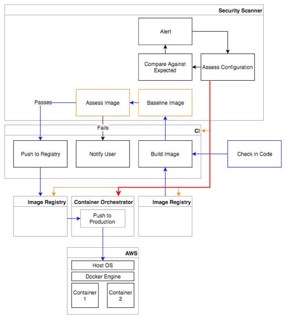 Container-Orchestrator.jpg