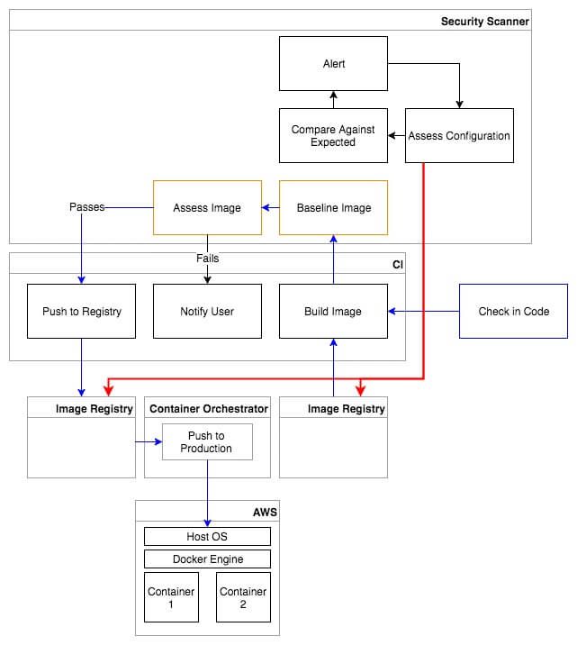 Container-Registries.jpg