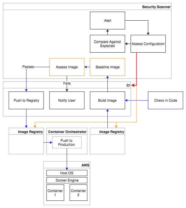 Continuous-Integration.jpg