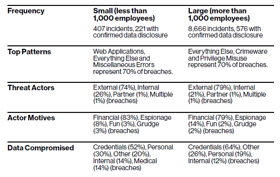 DBIR-figure-3.png