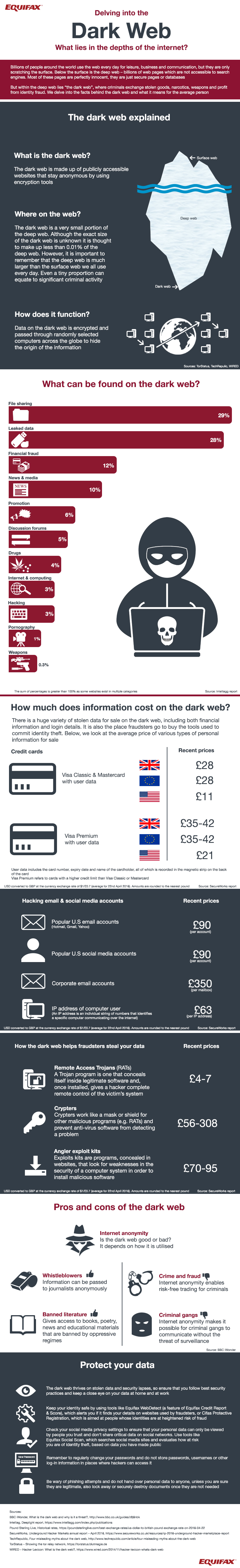 DarkWeb_infographic.png