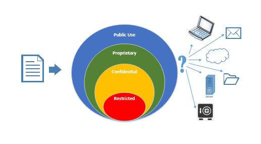 Data-Classification-graphic.jpg