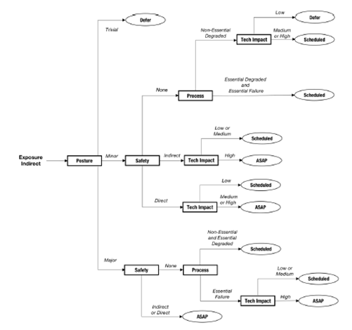 Decision-Tree-Approach-1.png