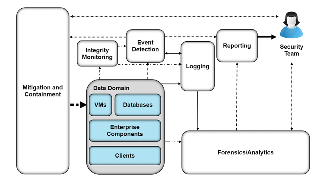 Detect-and-Respond-High-Level-Architecture.png