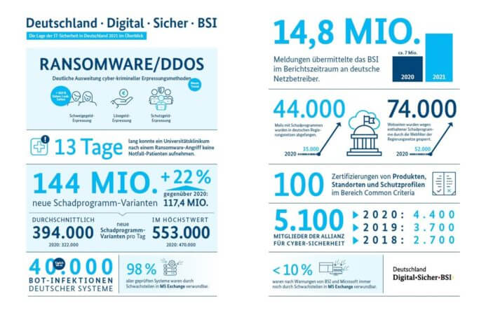 Deutschland-Digital-Sicher-BSI-693x450.jpg