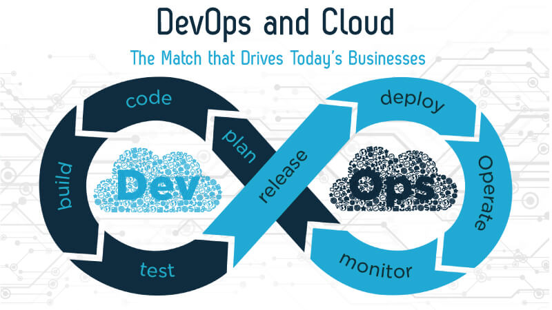 DevOps-and-Cloud-The-Match-that-Drives-Todays-Businesses.jpg