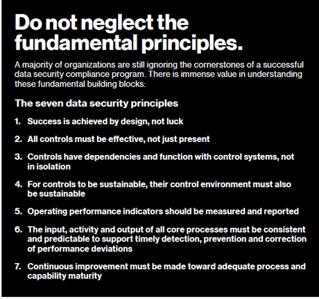 Do-not-neglect-fundamental-principals.png