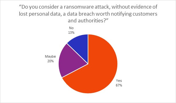 Do-you-consinder-a-ranomware-attack-with-evidence-of-lost-personal-data-a-data-breach-worth-notifying-customers-and-authorities-v1.jpg