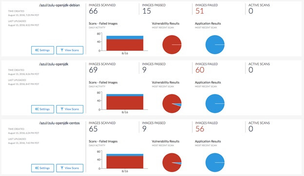 Docker-Images-Tripwire-4.jpg