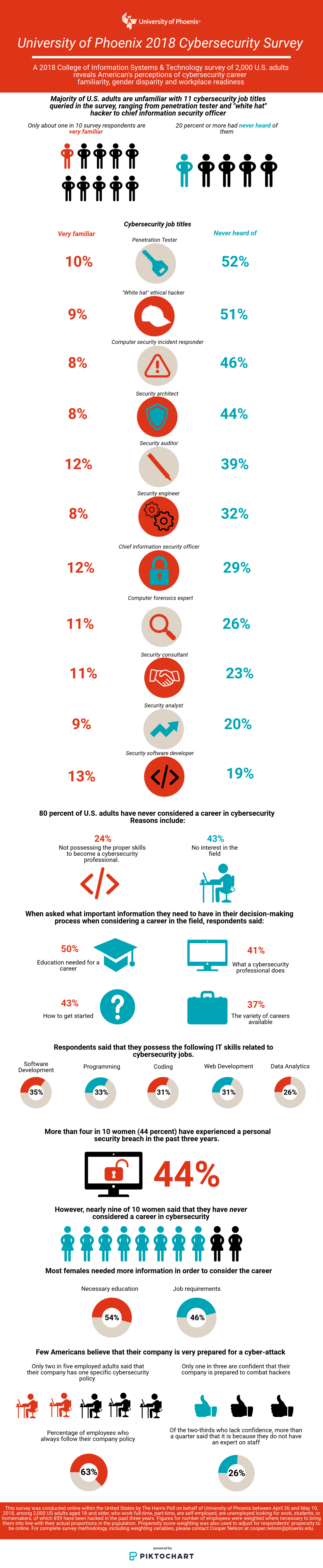 FY18_Cyber_Infographic_V3-1280x6215.png