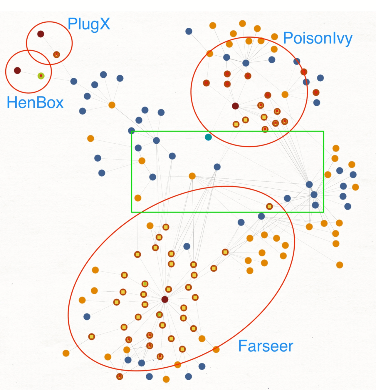 Figure-2-Maltego-chart-showing-overlaps-between-Farseer-and-related-threats-1-1280x1325.png