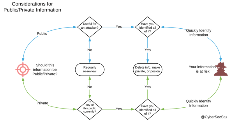 Figure-2-Public-or-Private-You-decide-800x418.png