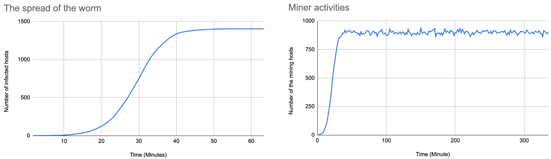 Figure-5.-Worm-simulation.png