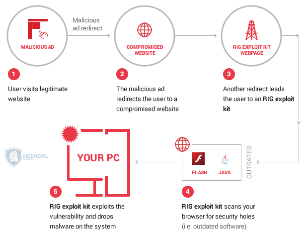 How-Rig-Exploit-Kit-Works.png