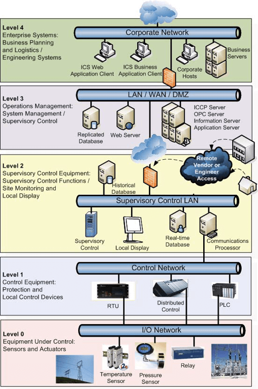 ICS-Mitre-image-1.png