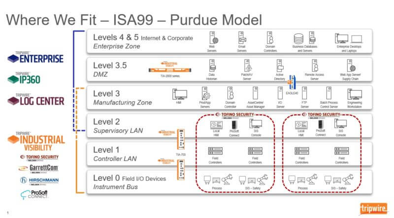 ISA99-800x443.jpg