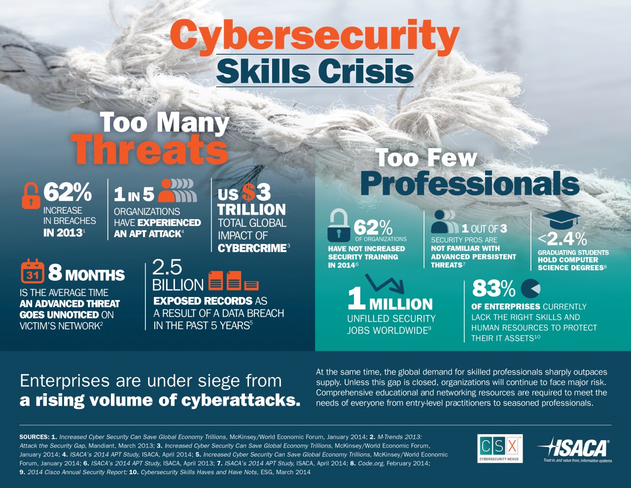 ISACA_Cybersecurity_Infographic-1280x989.jpg