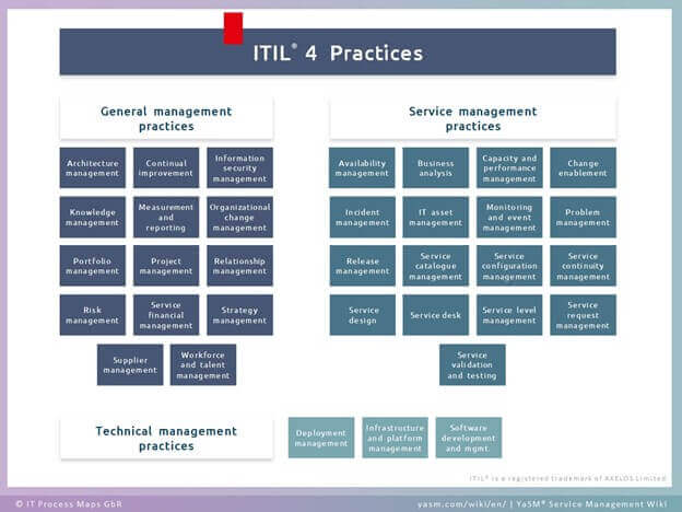 ITIL-4-practices.jpg