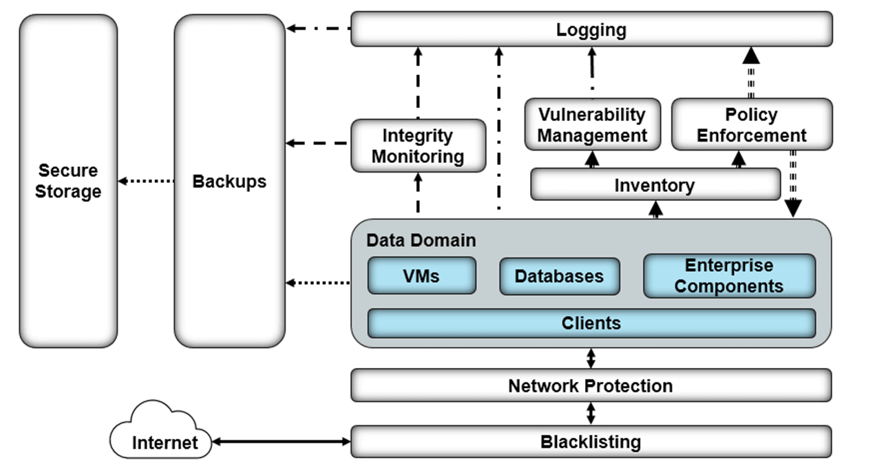 Identify-and-Protect-High-Level-Architecture.png