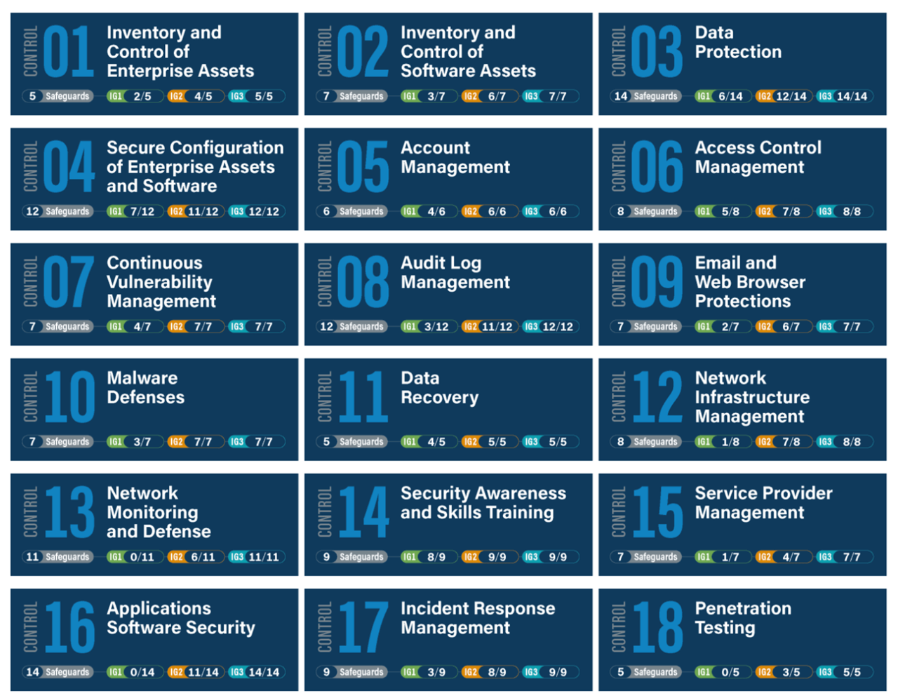 Implementation-groups-1280x995.png