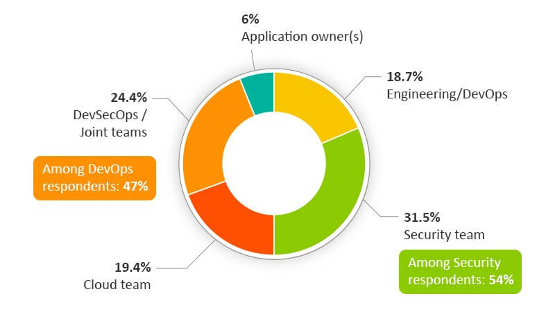 Integrating-Security-to-DevOps-Fundamental-Principles-Are-Crucial-PIC1.jpg