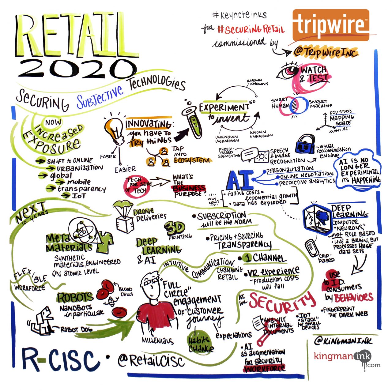 KingmanInk_RCISCTripwire_Retail2020-1280x1277.jpg