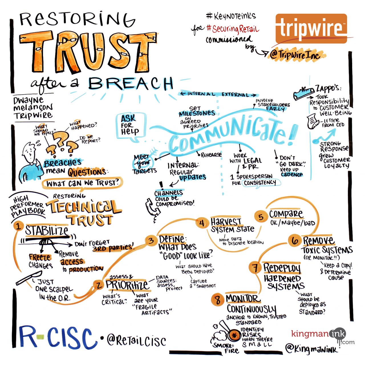 KingmanInk_RCISCTripwire_Trust-1280x1282.jpg