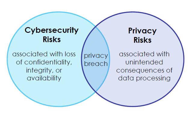 NIST-Tas-1.png