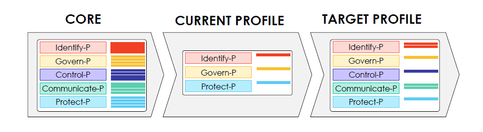 NIST-Tas-4.png