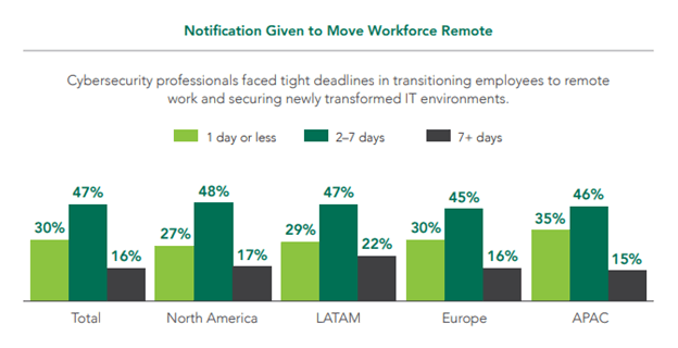 Notification-given-to-move-workforce-remote.png