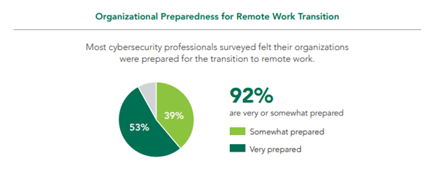 Organizational-Preparedness-for-Remote-Work-Transition.png