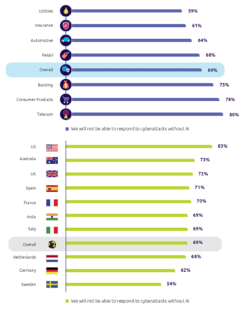 Organizations-are-counting-on-AI-355x450.png