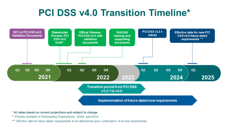 PCI-DSS-v4-transition-800x450.png