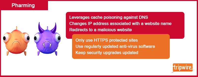 Pharming-Factfile.jpg
