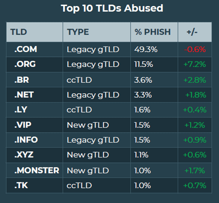 Phishing-threat-trends.png