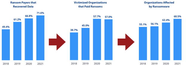 Ransomware-vicious-cycle.png