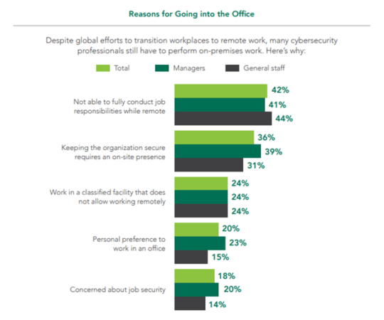 Reasons-for-going-into-the-office-540x450.png