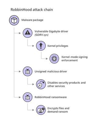 RobbinHood-Attack-Chain-.png