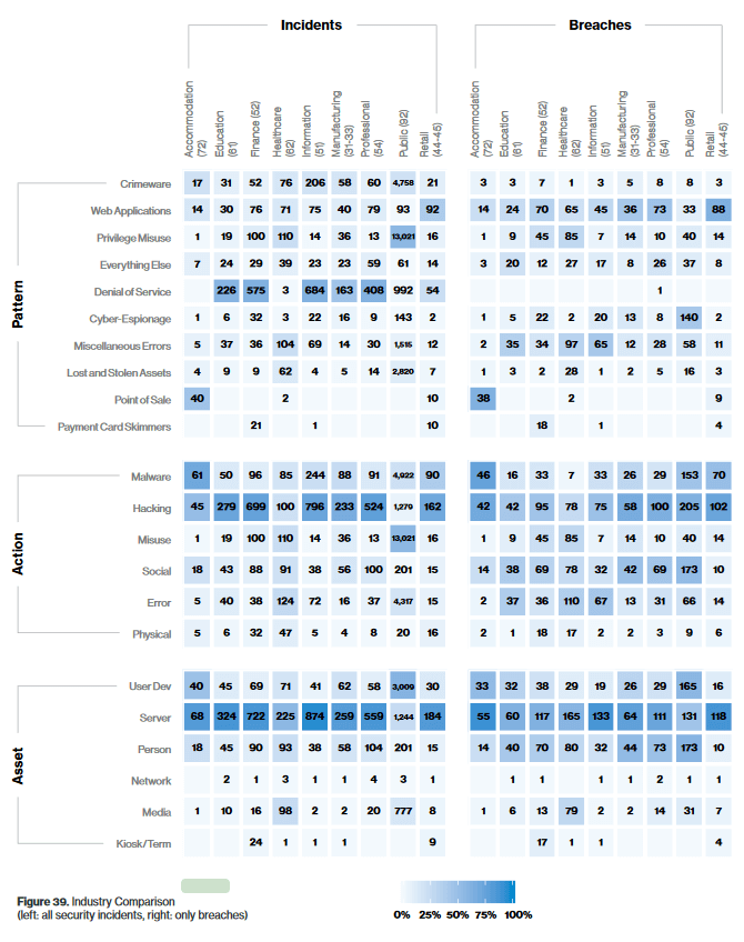 Screenshot_2019-05-08-2019-Data-Breach-Investigations-Report-Final-under-embargo-8-May-12-01amET-002-pdf-e1557329037815.png