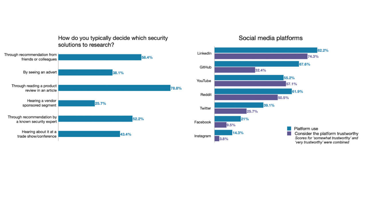 Security-professionals-.004-1280x720.jpeg